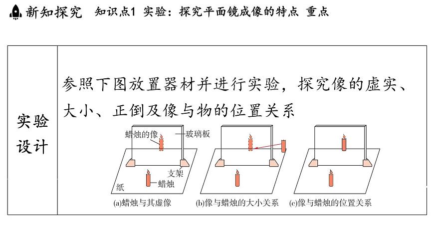 第三章 第二节 探究_平面镜成像的特点-八年级上物理同步课件（沪科版2024）第4页