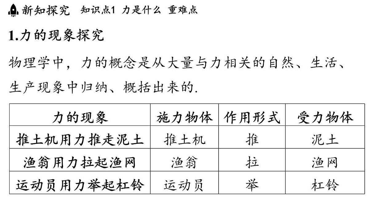 第六章 第一节 力及其描述-八年级上物理同步课件（沪科版2024）第3页