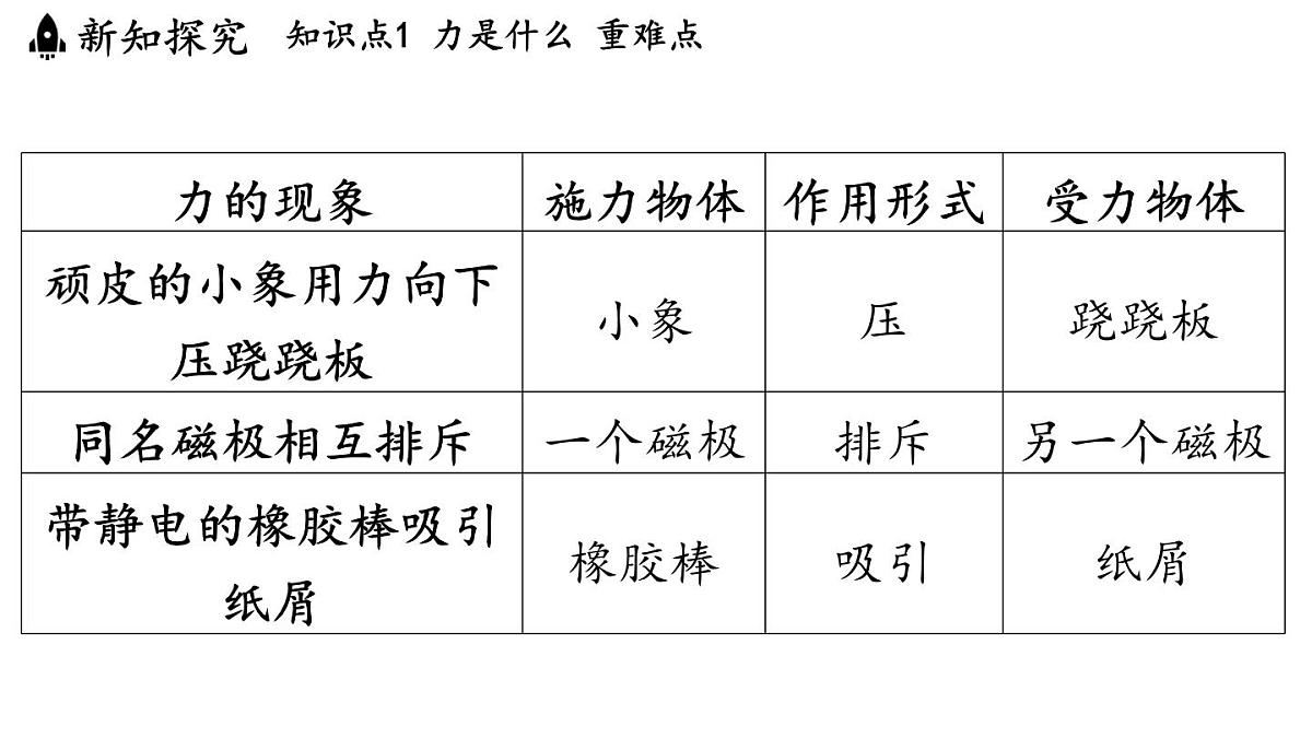 第六章 第一节 力及其描述-八年级上物理同步课件（沪科版2024）第4页