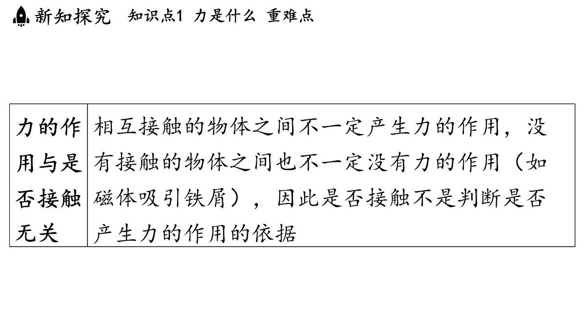 第六章 第一节 力及其描述-八年级上物理同步课件（沪科版2024）第7页