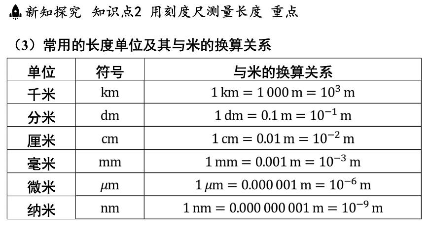 1.2测量长度和时间-八年级上学期物理同步课件（沪粤版2024）第6页