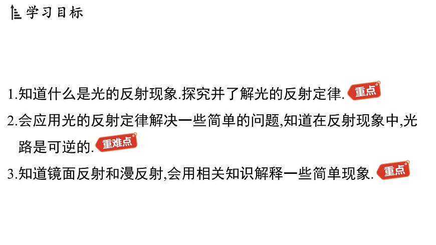 3.2 光的反射定律-八年级上学期物理同步课件（沪粤版2024）第2页