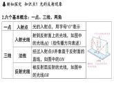 3.2 光的反射定律-八年級(jí)上學(xué)期物理同步課件（滬粵版2024）