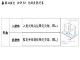 3.2 光的反射定律-八年級(jí)上學(xué)期物理同步課件（滬粵版2024）