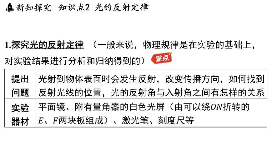 3.2 光的反射定律-八年级上学期物理同步课件（沪粤版2024）第8页