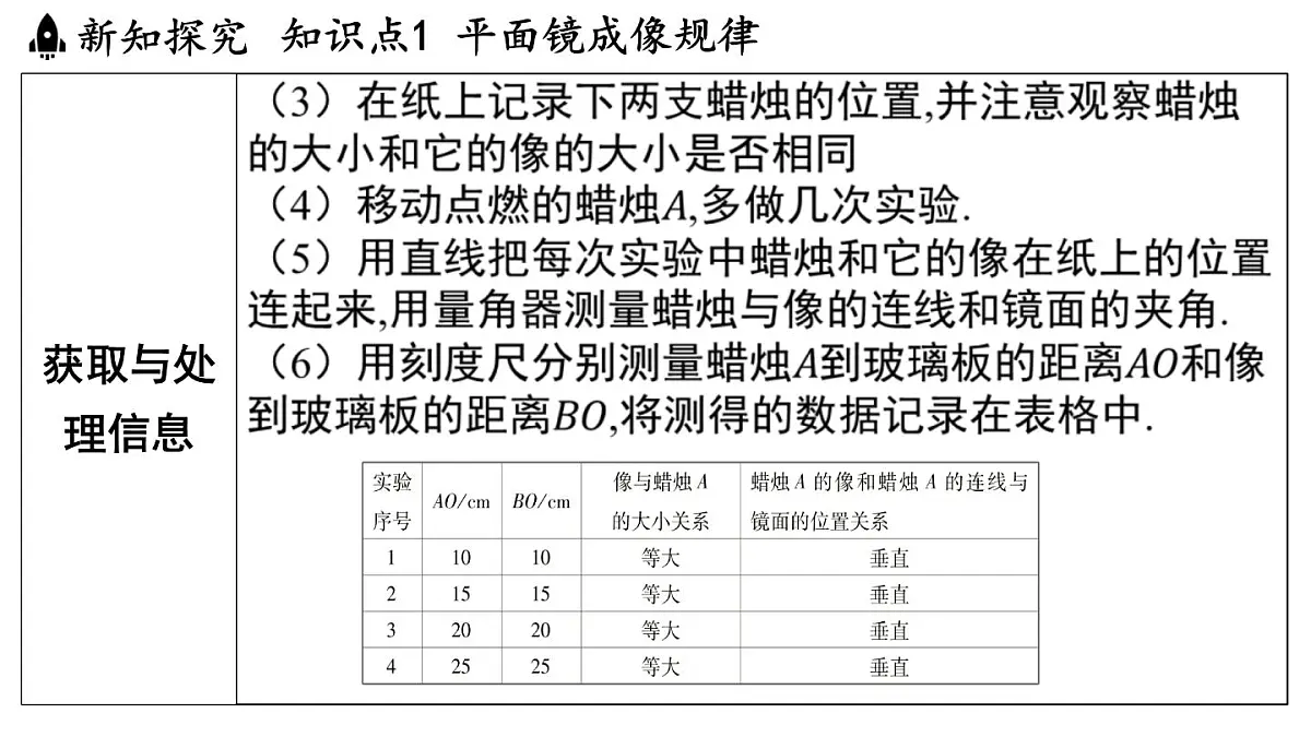 3.3 平面镜成像特点-八年级上学期物理同步课件（沪粤版2024）第7页