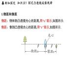 3.6 凸透鏡成像規(guī)律-八年級上學(xué)期物理同步課件（滬粵版2024）