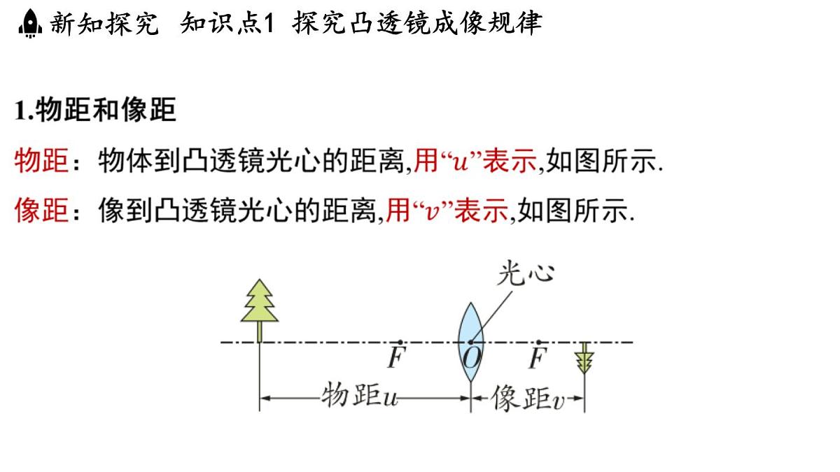 3.6 凸透镜成像规律-八年级上学期物理同步课件（沪粤版2024）第3页