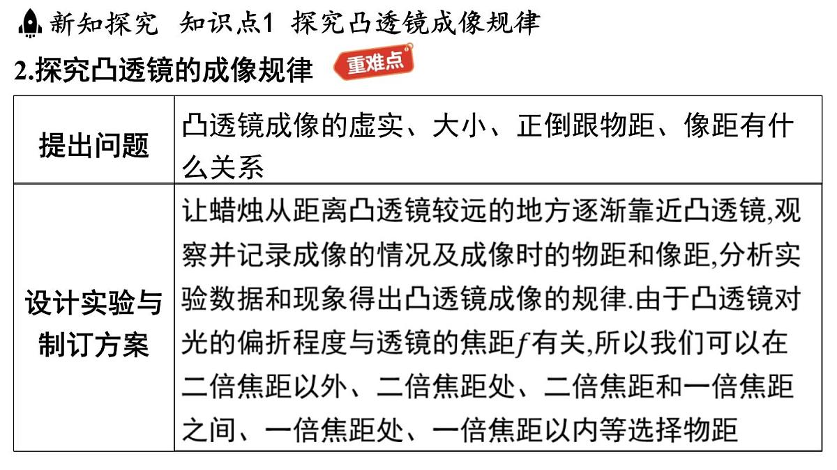 3.6 凸透镜成像规律-八年级上学期物理同步课件（沪粤版2024）第4页