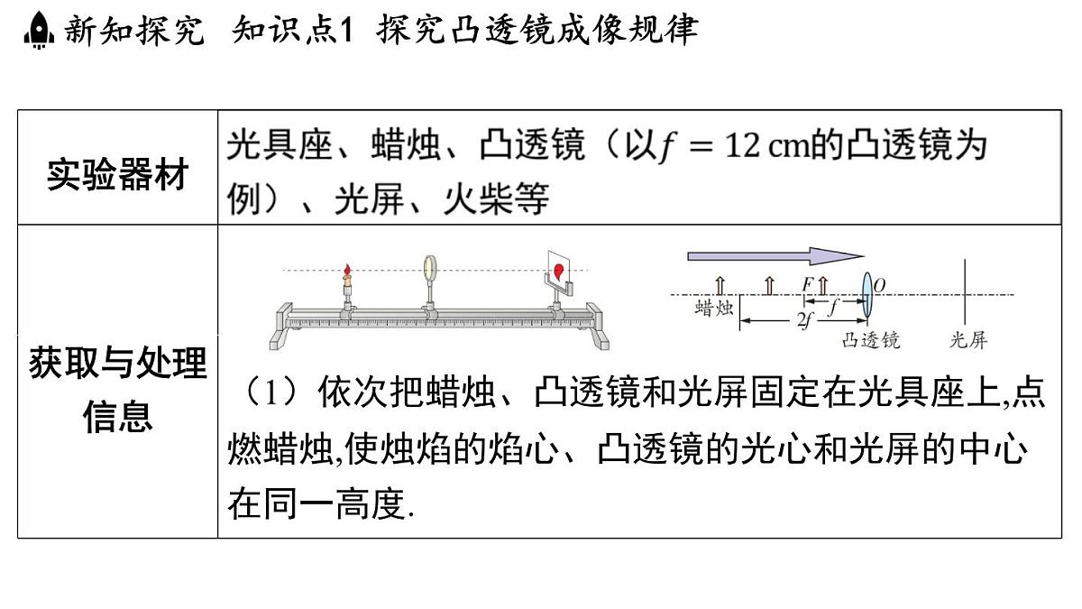 3.6 凸透镜成像规律-八年级上学期物理同步课件（沪粤版2024）第5页