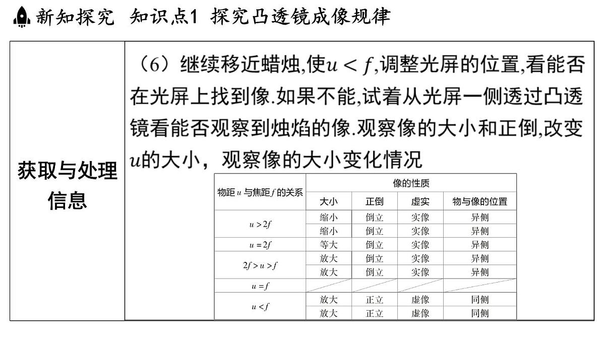 3.6 凸透镜成像规律-八年级上学期物理同步课件（沪粤版2024）第8页