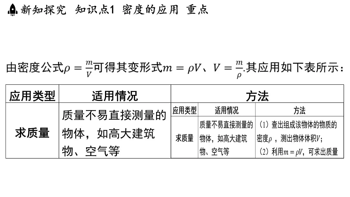 5.3 密度知识的应用-八年级上学期物理同步课件（沪粤版2024）第3页