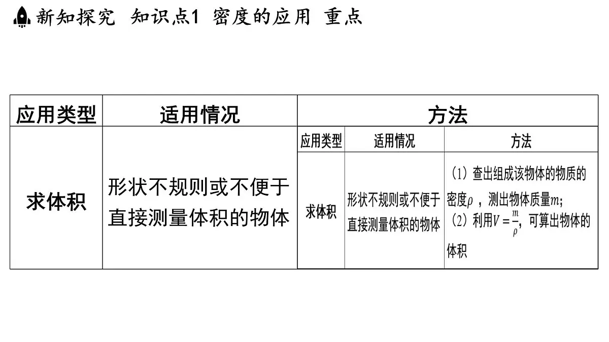 5.3 密度知识的应用-八年级上学期物理同步课件（沪粤版2024）第4页