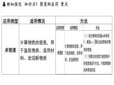 5.3 密度知識(shí)的應(yīng)用-八年級(jí)上學(xué)期物理同步課件（滬粵版2024）