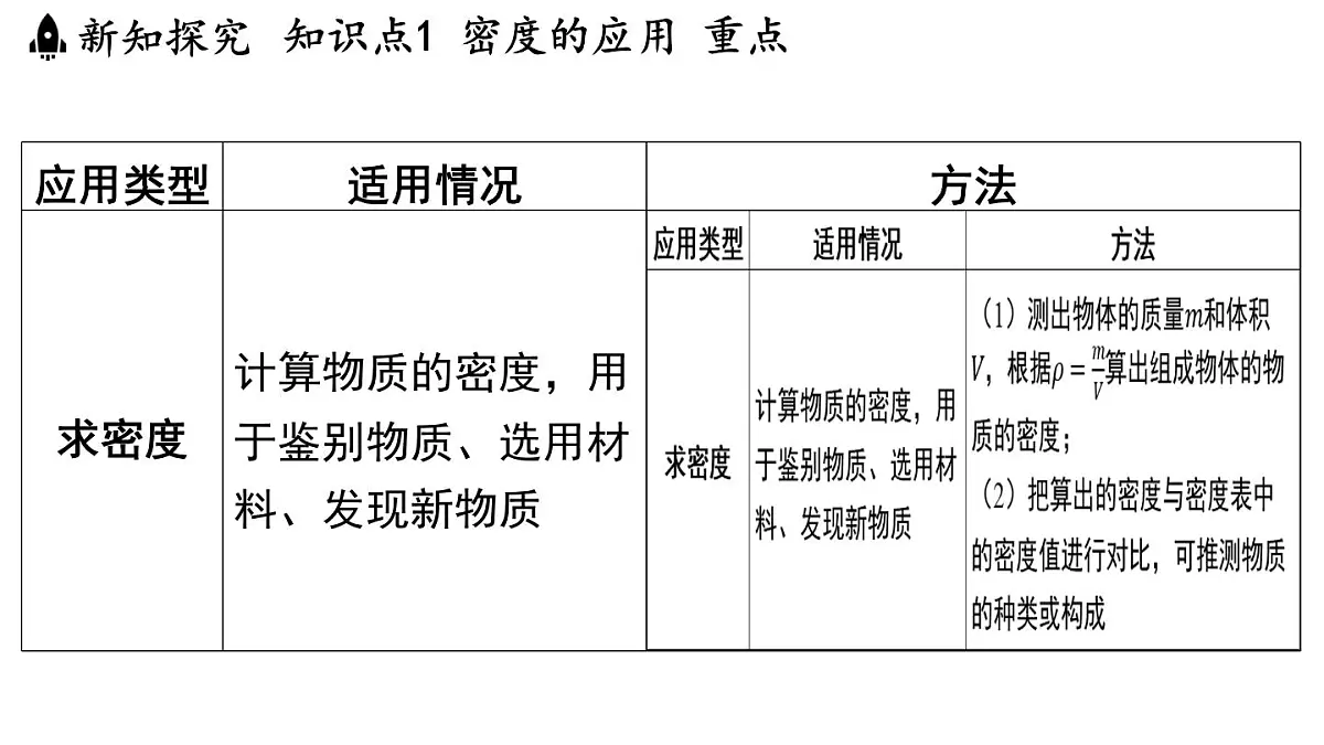 5.3 密度知识的应用-八年级上学期物理同步课件（沪粤版2024）第5页