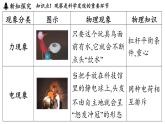 第一章 第一節(jié) 走進(jìn)實(shí)驗(yàn)室-八年級(jí)上學(xué)期物理同步課件（教科版2024）