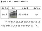 第一章 第一節(jié) 走進(jìn)實(shí)驗(yàn)室-八年級(jí)上學(xué)期物理同步課件（教科版2024）