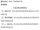 第二章 第三節(jié) 物體運(yùn)動的速度-八年級上學(xué)期物理同步課件（教科版2024）