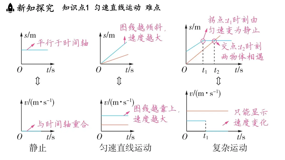 第二章 第三节 物体运动的速度-八年级上学期物理同步课件（教科版2024）第7页