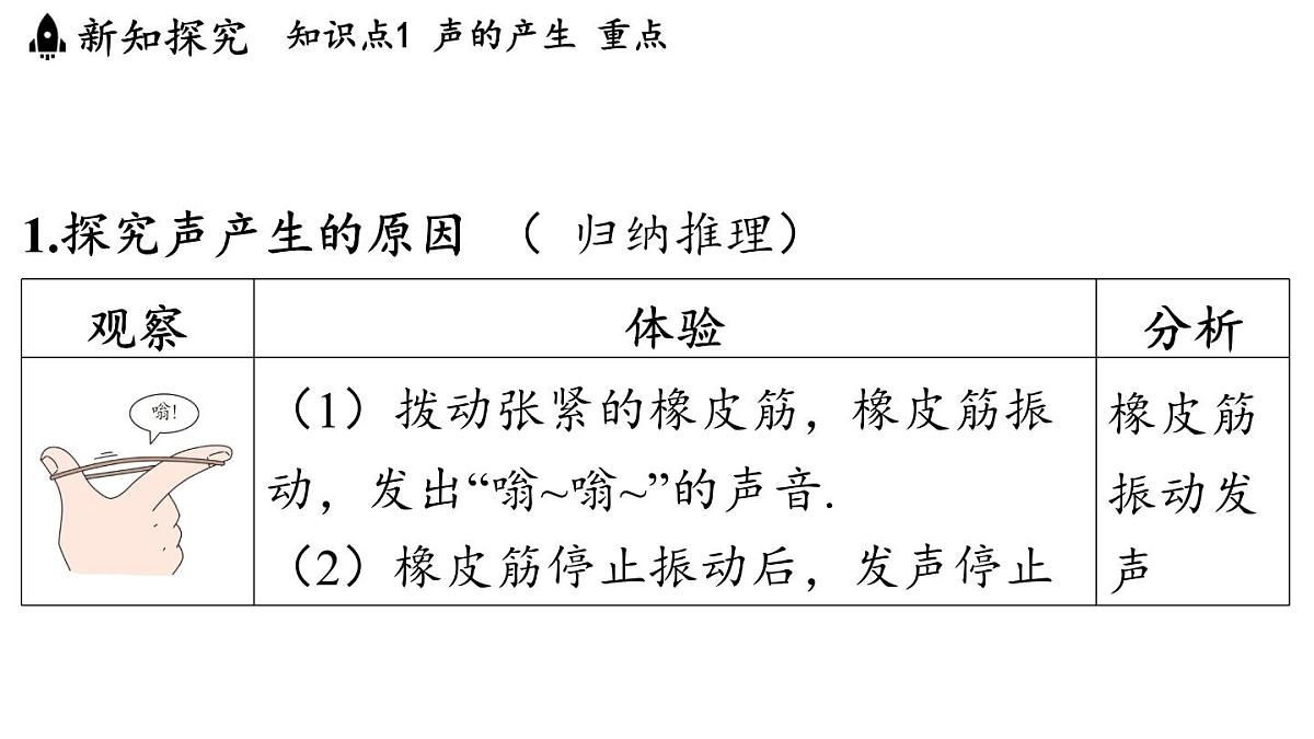 第三章 第一节 认识声现象-八年级上学期物理同步课件（教科版2024）第3页