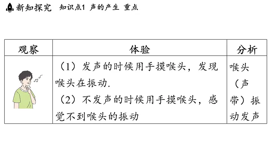 第三章 第一节 认识声现象-八年级上学期物理同步课件（教科版2024）第4页