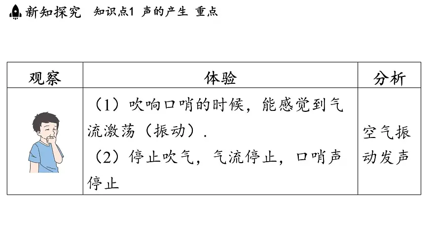 第三章 第一节 认识声现象-八年级上学期物理同步课件（教科版2024）第6页