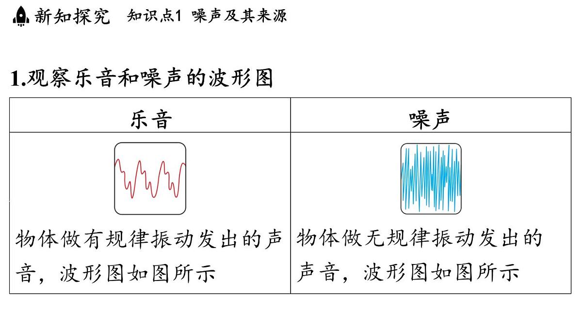第三章 第三节 噪声-八年级上学期物理同步课件（教科版2024）第3页