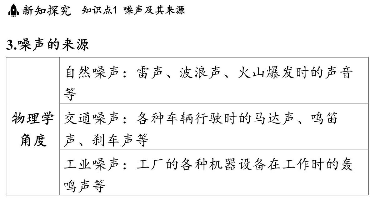第三章 第三节 噪声-八年级上学期物理同步课件（教科版2024）第6页