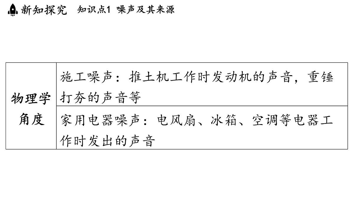 第三章 第三节 噪声-八年级上学期物理同步课件（教科版2024）第7页