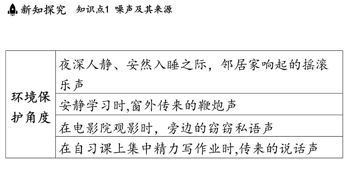 第三章 第三节 噪声-八年级上学期物理同步课件（教科版2024）第8页