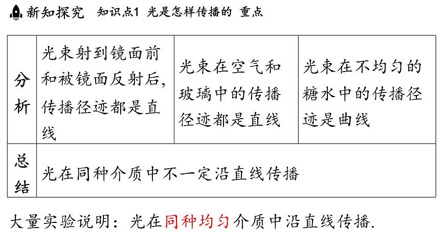 第四章 第一节 光的传播-八年级上学期物理同步课件（教科版2024）第8页