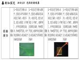 第四章 第四節(jié) 光的折射-八年級上學期物理同步課件（教科版2024）