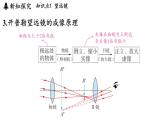第四章 第七節(jié) 通過透鏡看世界-八年級(jí)上學(xué)期物理同步課件（教科版2024）