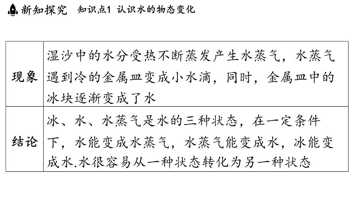 第五章 第一节 物态变化与温度-八年级上学期物理同步课件（教科版2024）第5页
