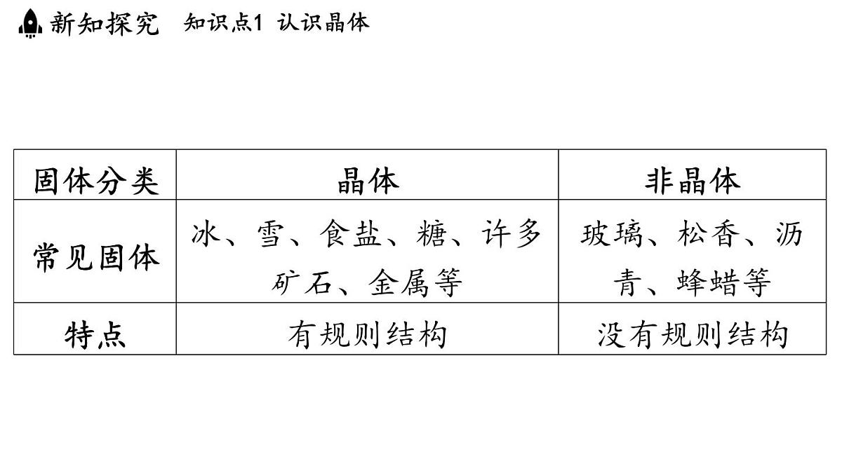 第五章 第二节 熔化和凝固-八年级上学期物理同步课件（教科版2024）第4页