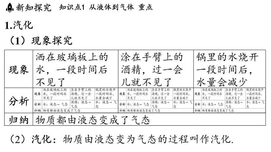 第五章 第三节 汽化和液化-八年级上学期物理同步课件（教科版2024）第4页