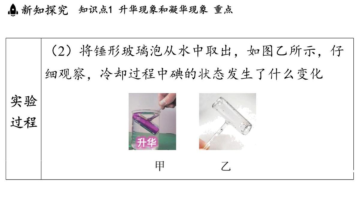 第五章 第四节 升华和凝华-八年级上学期物理同步课件（教科版2024）第5页