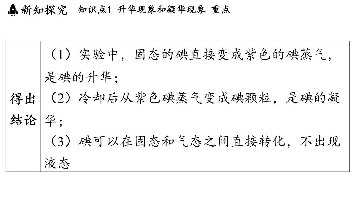 第五章 第四节 升华和凝华-八年级上学期物理同步课件（教科版2024）第6页