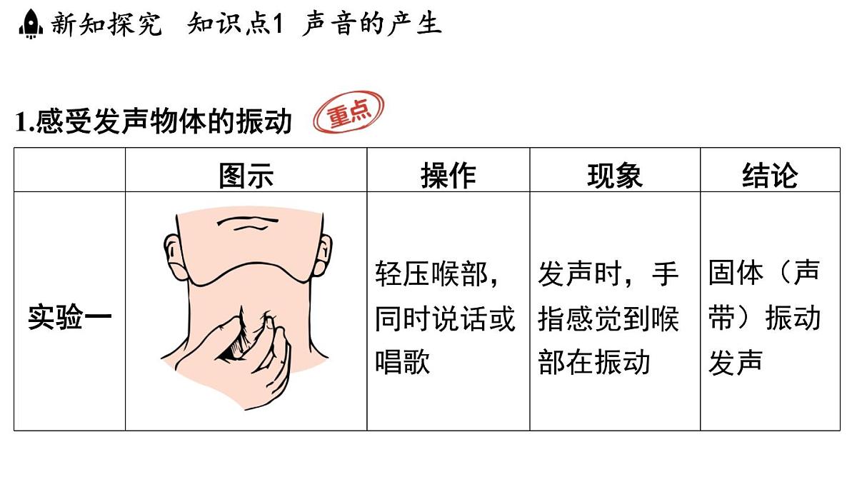 第一章 第一节 声音是什么-八年级上学期物理同步课件（苏科版2024）第3页