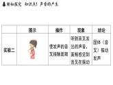 第一章 第一節(jié) 聲音是什么-八年級上學(xué)期物理同步課件（蘇科版2024）