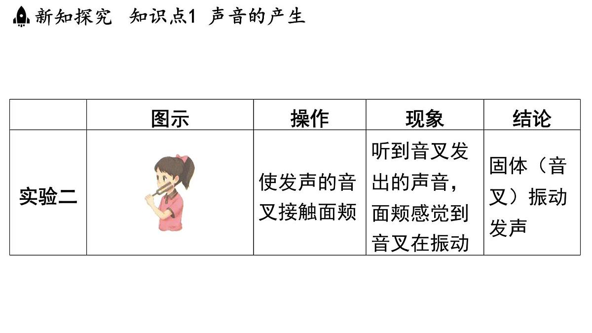第一章 第一节 声音是什么-八年级上学期物理同步课件（苏科版2024）第4页