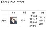 第一章 第一節(jié) 聲音是什么-八年級上學(xué)期物理同步課件（蘇科版2024）