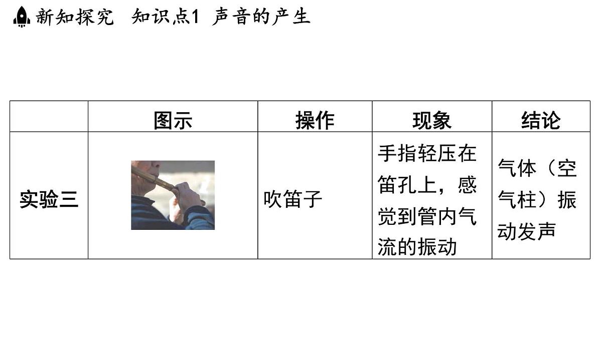 第一章 第一节 声音是什么-八年级上学期物理同步课件（苏科版2024）第5页
