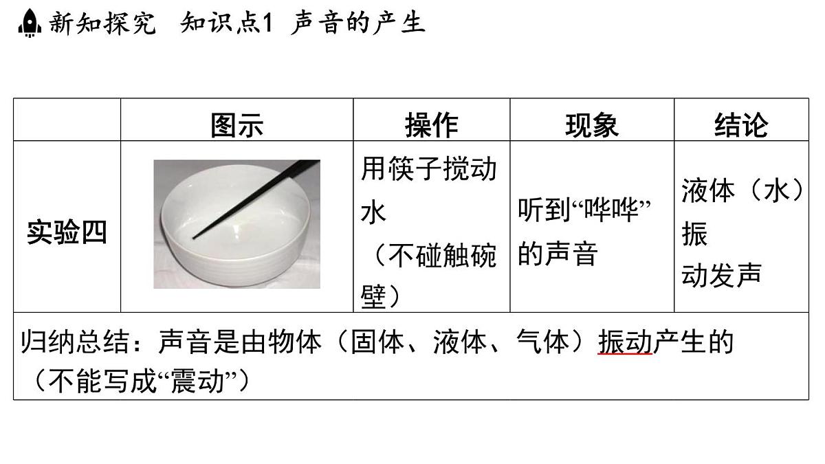 第一章 第一节 声音是什么-八年级上学期物理同步课件（苏科版2024）第6页