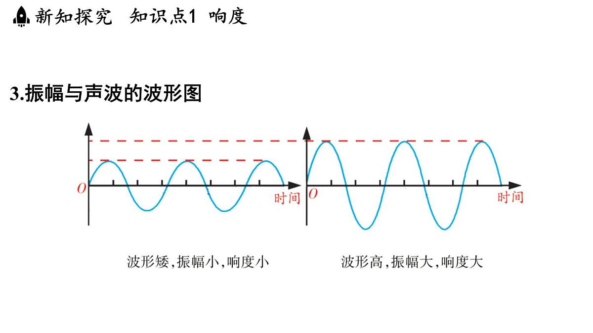 第一章 第二节 声音的特性-八年级上学期物理同步课件（苏科版2024）第6页