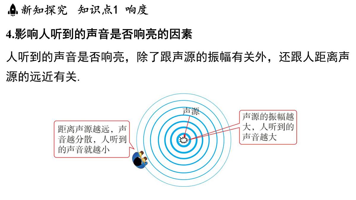第一章 第二节 声音的特性-八年级上学期物理同步课件（苏科版2024）第7页