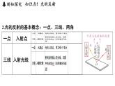 第二章 第四節(jié) 光的反射-八年級上學期物理同步課件（蘇科版2024）