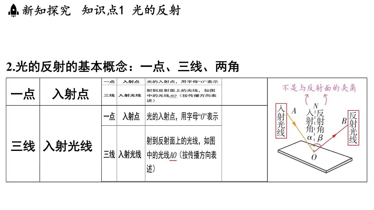第二章 第四节 光的反射-八年级上学期物理同步课件（苏科版2024）第4页