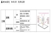 第二章 第四節(jié) 光的反射-八年級上學期物理同步課件（蘇科版2024）