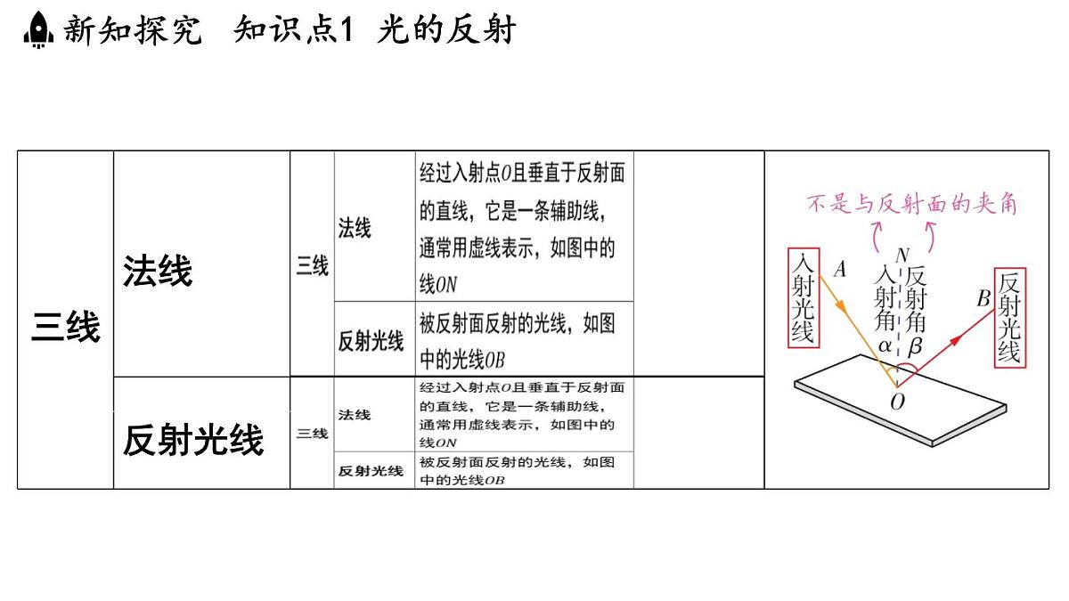 第二章 第四节 光的反射-八年级上学期物理同步课件（苏科版2024）第5页